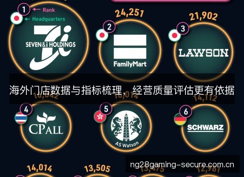 海外门店数据与指标梳理,经营质量评估更有依据 海外门店数据与指标梳理,经营质量评估更有依据